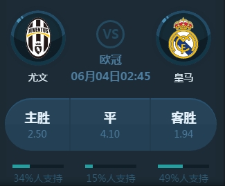 是几